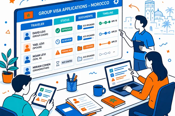 Isometric flat vector illustration of a digital dashboard managing multiple group visa applications to Morocco, abstract faceless characters checking status columns and timelines on a large screen, deep blue and turquoise interface with warm Moroccan orange accents, calm efficient office environment, minimalist background with faint outline of Marrakech skyline